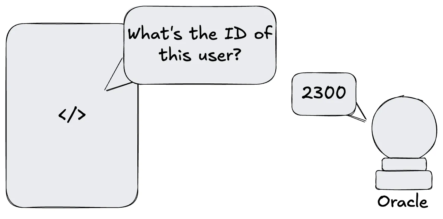 Immediate-Read Oracle Pattern